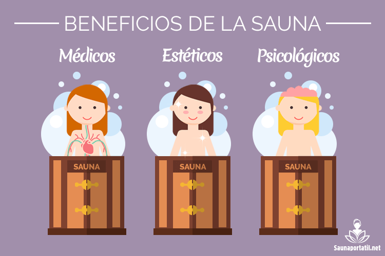 Beneficios de la Sauna